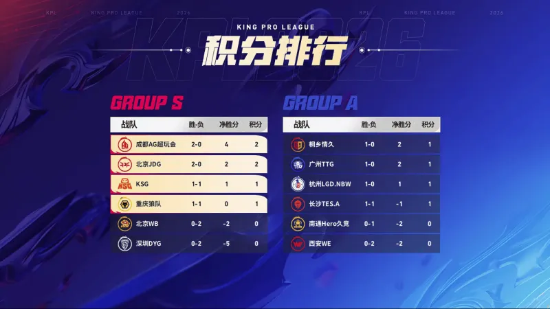 开云体育下载网址-AG超玩会登顶S1，JDG紧随其后，大帅稳坐MVP榜头名