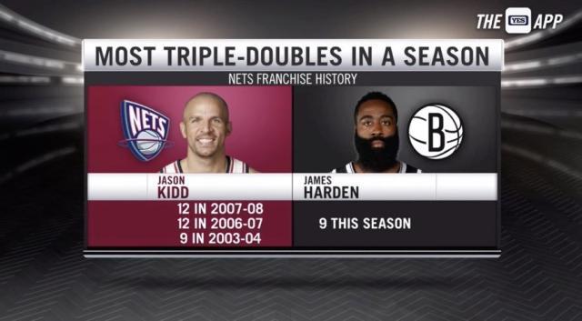 开云体育下载网址-同一天5人砍三双创造历史！大包大揽成为NBA主流